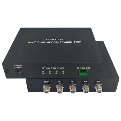 SAT-IF Optik qabul qiluvchi: Triple Play va FTTH joylashuvi uchun asosiy texn...